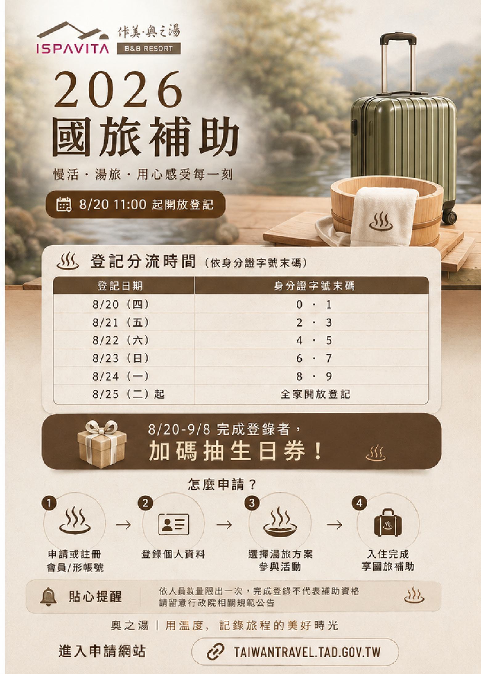 2026國旅